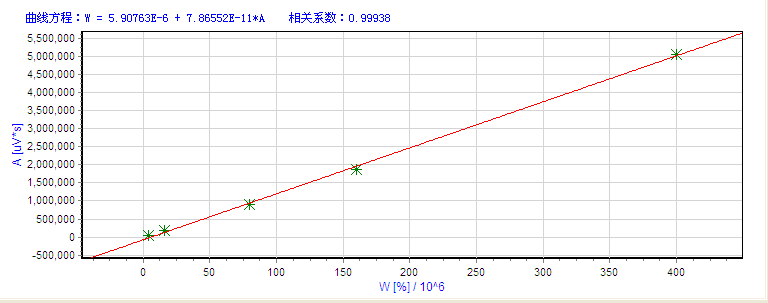 溴酸鹽標(biāo)準(zhǔn)曲線(xiàn).png